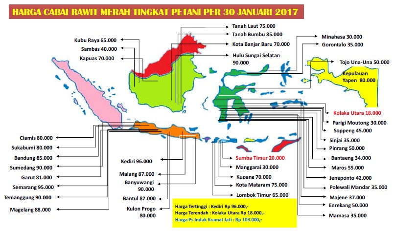 Spudnik Sujono Ajak Petani jadi Mitra Pemerintah, Antisipasi Anomali Harga